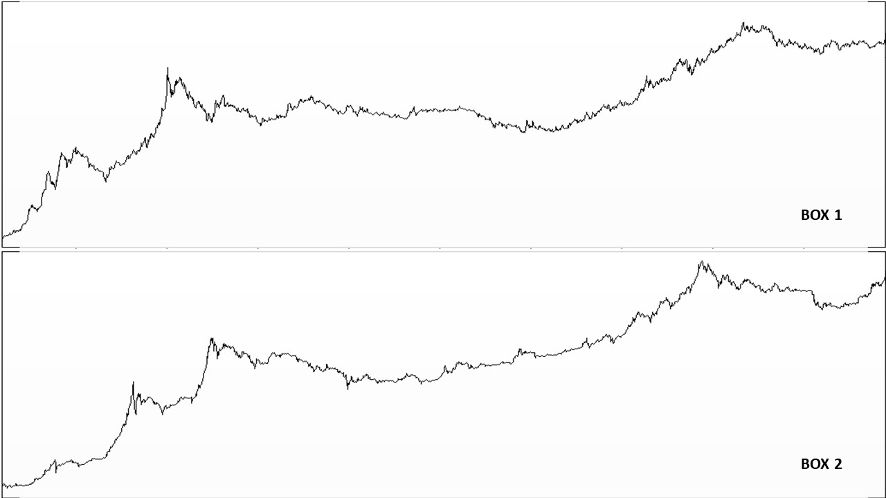 20190629 01 Gold_Bitcoin long term view